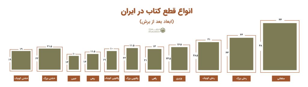 انواع قطع کتاب در ایران