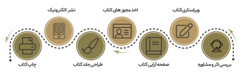 مشاوره چاپ کتاب