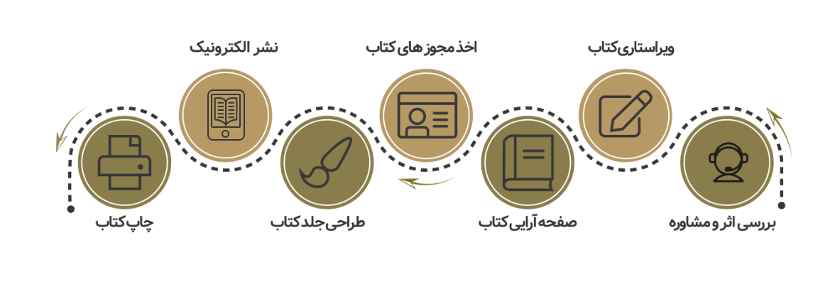 اینفوگرافی مراحل چاپ کتاب